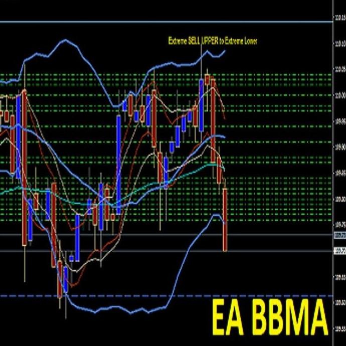 ROBOT FOREX TRADING EA BBMA AUTOPILOT ORIGINAL DAN TERPERCAYA