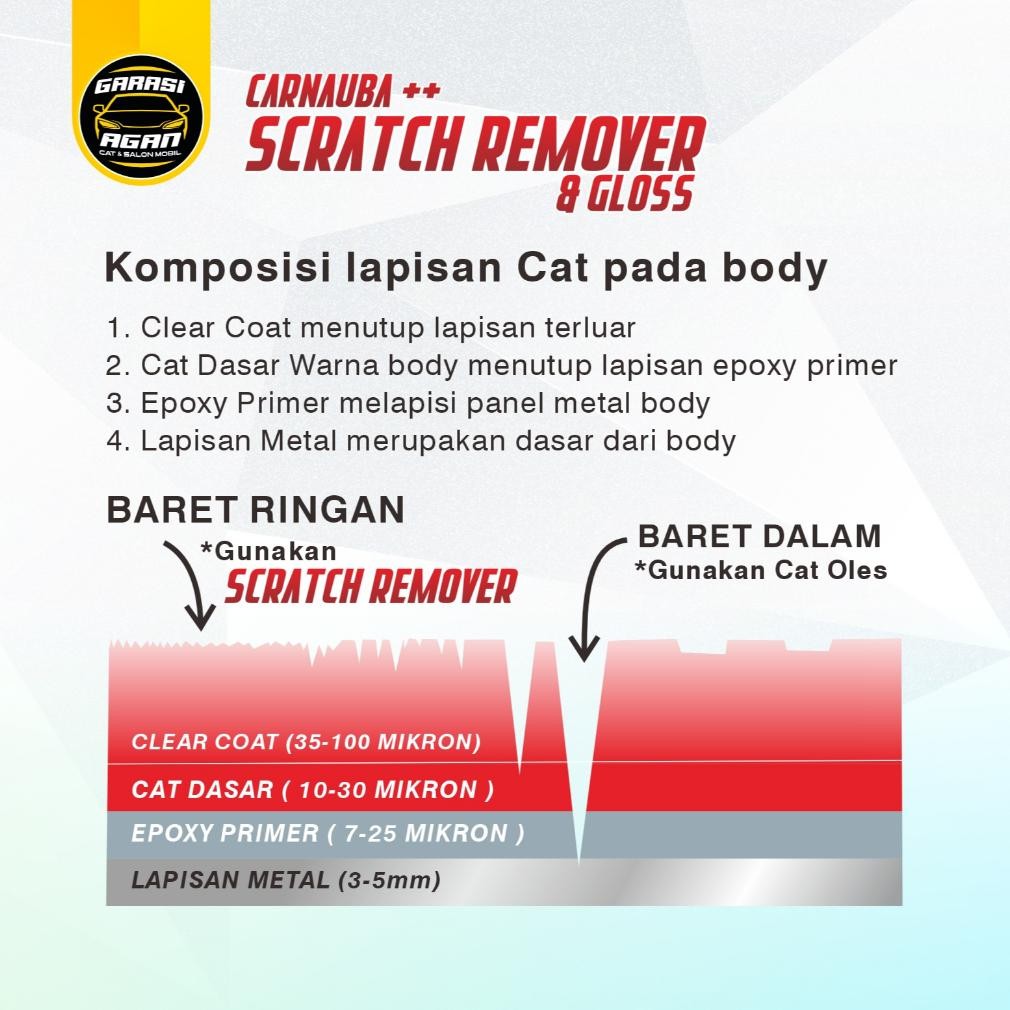 Terbaru - Garasi Agan PENGHILANG BARET Body Mobil Motor / Body Compound Car / Kendaraan / Scratch Re