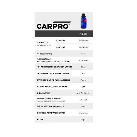 Exa Carpro Cquartz Uk 3.0 Edition (50 Ml Kit)