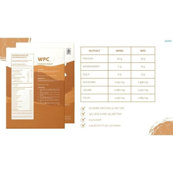 Puro Wpro Whey Protein 300 Gram Bpom Dan Halal