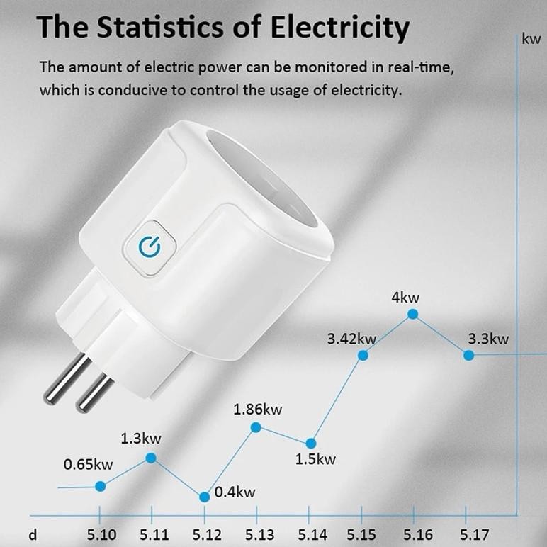 Stop Kontak WiFi 16A Smart Plug 16A Wireless Saklar Colokan Wifi Stop Kontak Timer WIFI