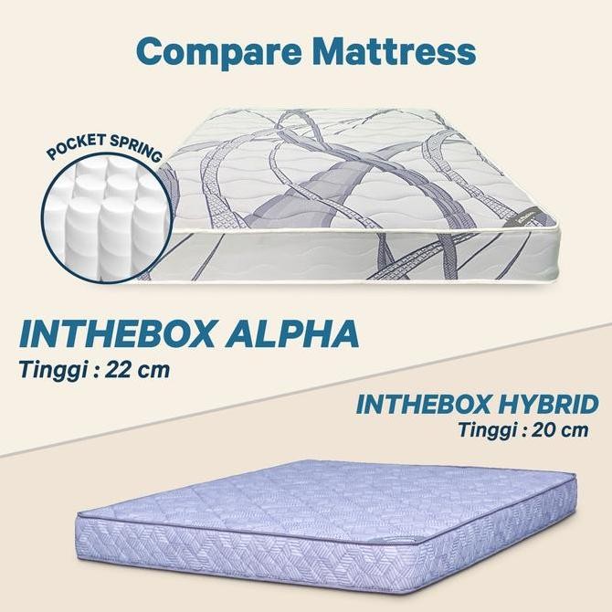 KASUR SPRING BED IN THE BOX ALPHA - FREE BANTAL