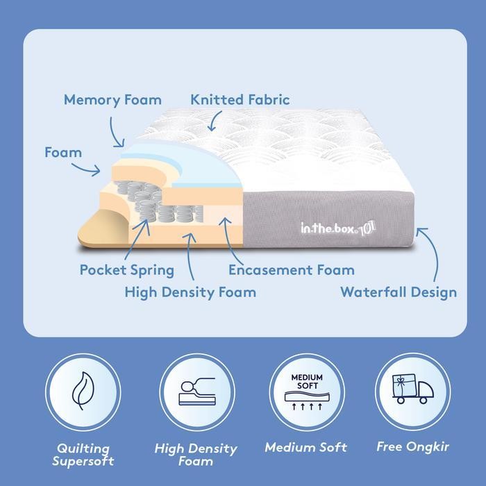 Kasur Springbed Inthebox 101 Ukuran 160X200 (Queen) Free Bantal