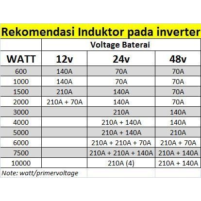 Induktor Untuk Trafo Egs002 Original Dan Terpercaya