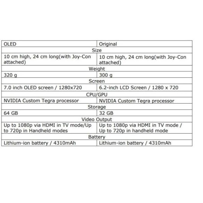 Nintendo Switch Tablet Only OLED / Gen3 / V3 (New Original Baru OFW)