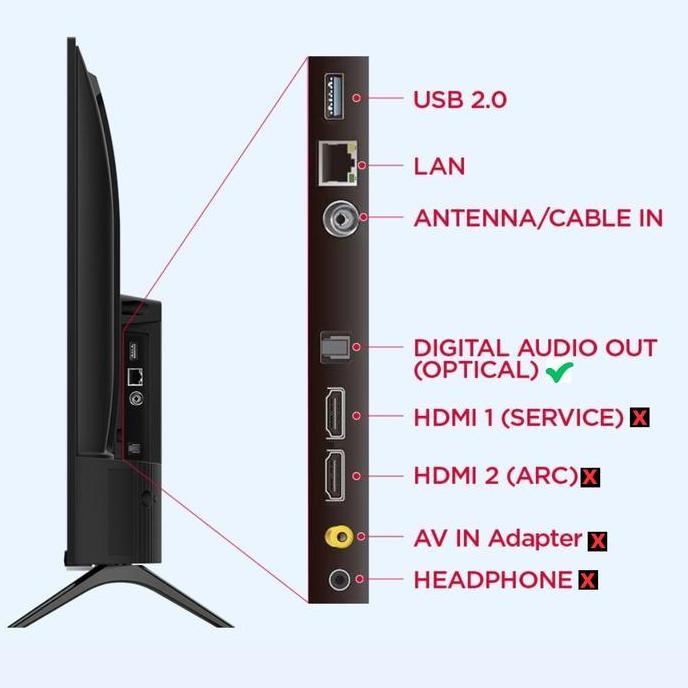 Converter Audio Digital To Analog Rca Aux Optical Smart Tv To Speaker