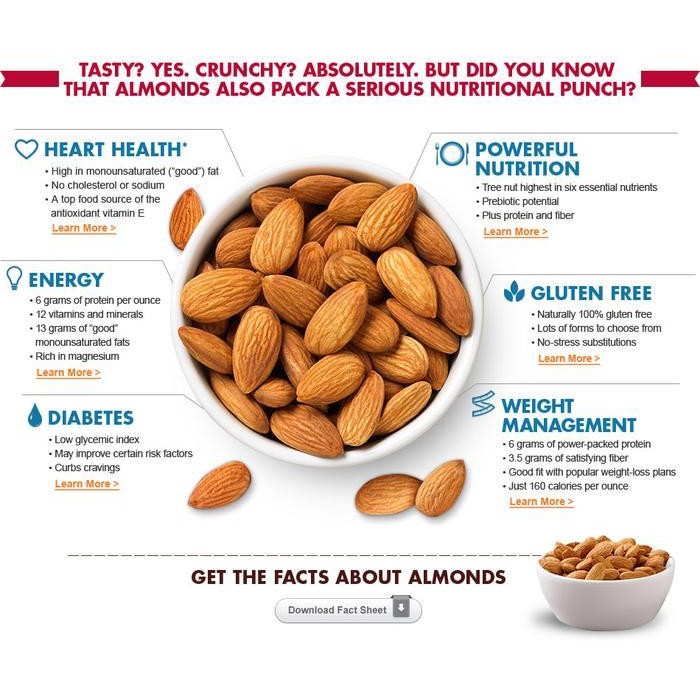 

RKM Almond Panggang Original (Roasted Almond Plain) 250 gr