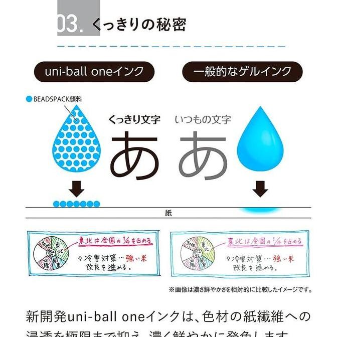 

Uni Uniball One Creative Color Metallic Shimmer Gel Ink Pen 0.38Mm 0.5Mm Mitsubishi Limited Edition New Stok