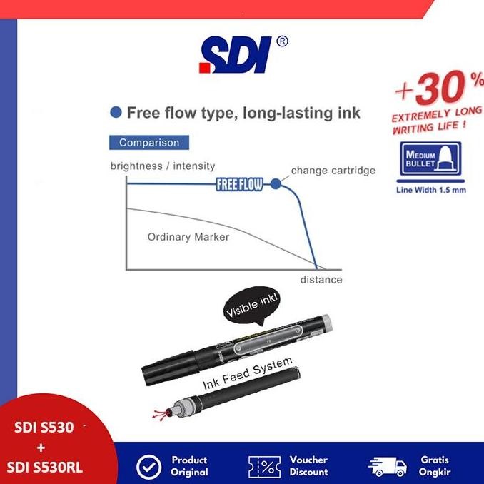 

Bundling Sdi S530 Spidol Papan Tulis + Refill Tinta New Stok