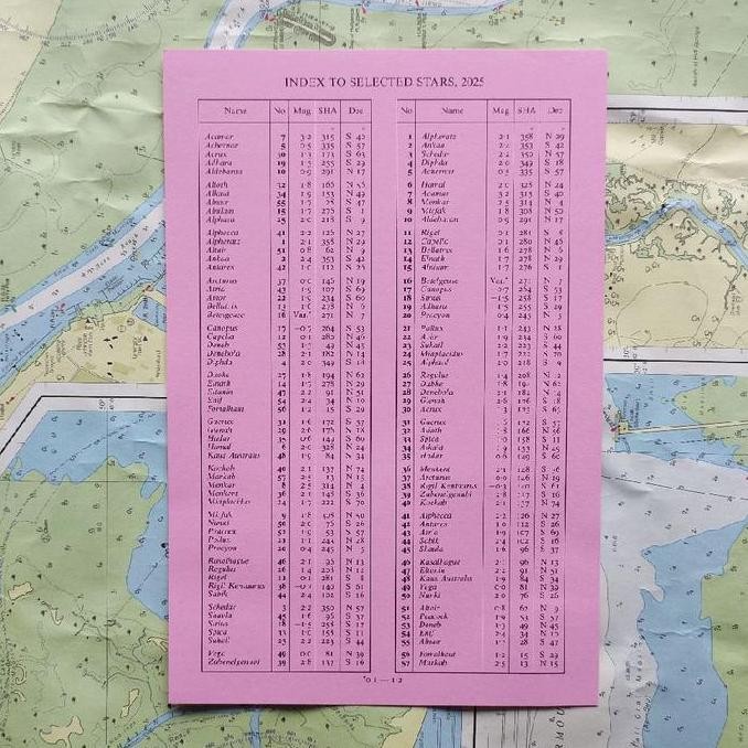 

Daftar Pasang Surut PASUT