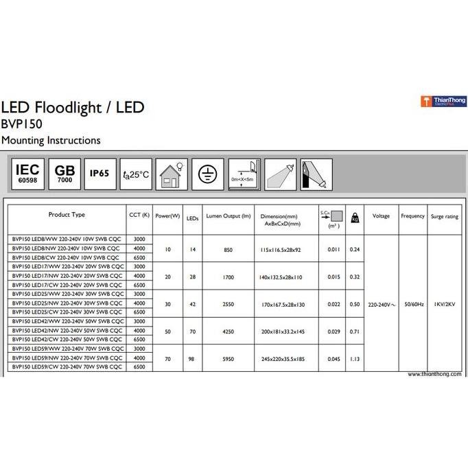 Lampu Sorot Philips 10W Led - Bvp150