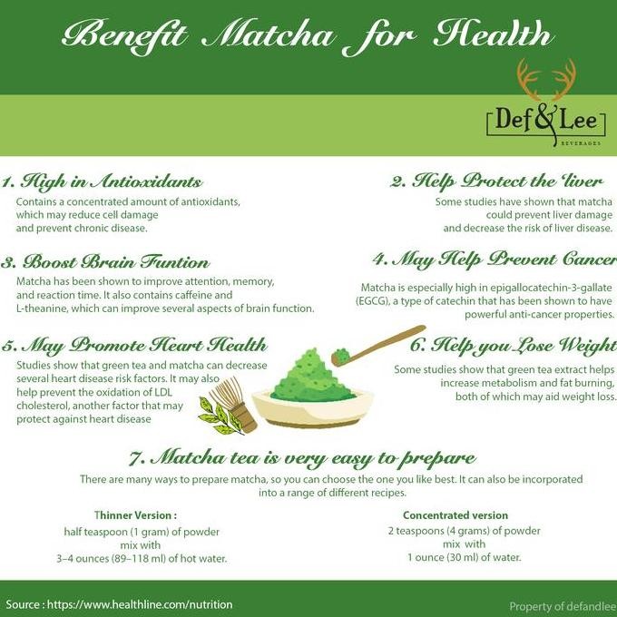

Premium Pure Matcha Powder (Greentea/Bubuk Teh Hijau) Import China KM