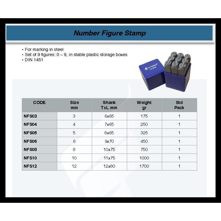 

GRATIS ONGKIR FATOOLS NFS08 NUMBER STAMP PUNCH 8MM ALAT KETOK NOMOR ANGKA !