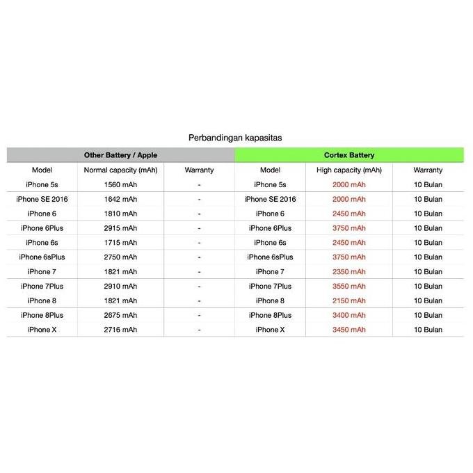 Cortex Power Baterai Iphone X / Iphone 10 Double Power Ic High Capacity Batre Batrai Baterai Battery