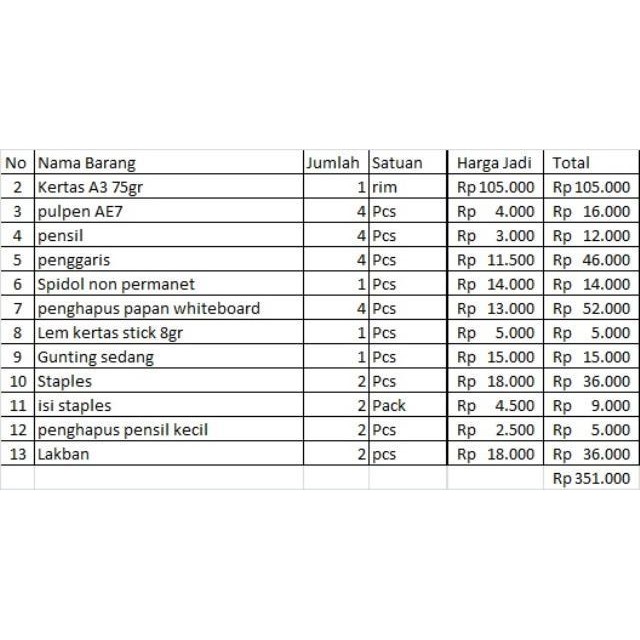 

SWG Paket Pesanan ATK