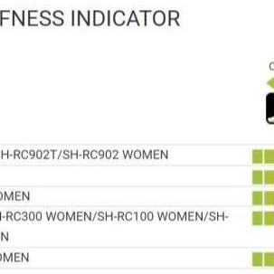 SHIMANO Road Shoes RC502 Wide - White