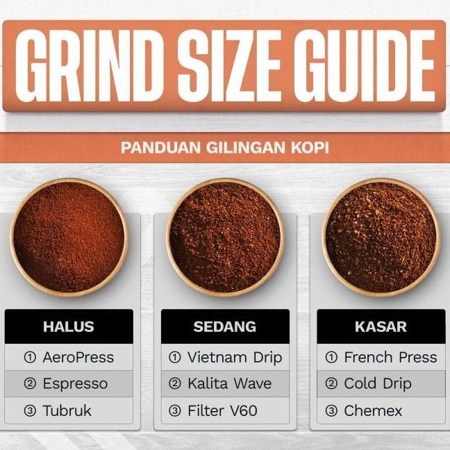 

PROMO KOPI ARABIKA MANDAILING MANDHELING ARABICA COFFEE BEANS 100 GRAM COFFE