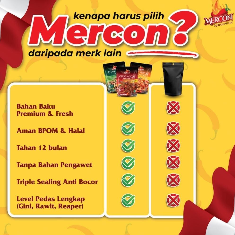 

[JAMINAN HARGA ] - Mercon Merah Putih - Combo Bertiga 3 Pack Oseng Mercon Daging / Makanan Kaleng Siap Saji / Iga Mercon / Sambel Iga Food Instan Pedas