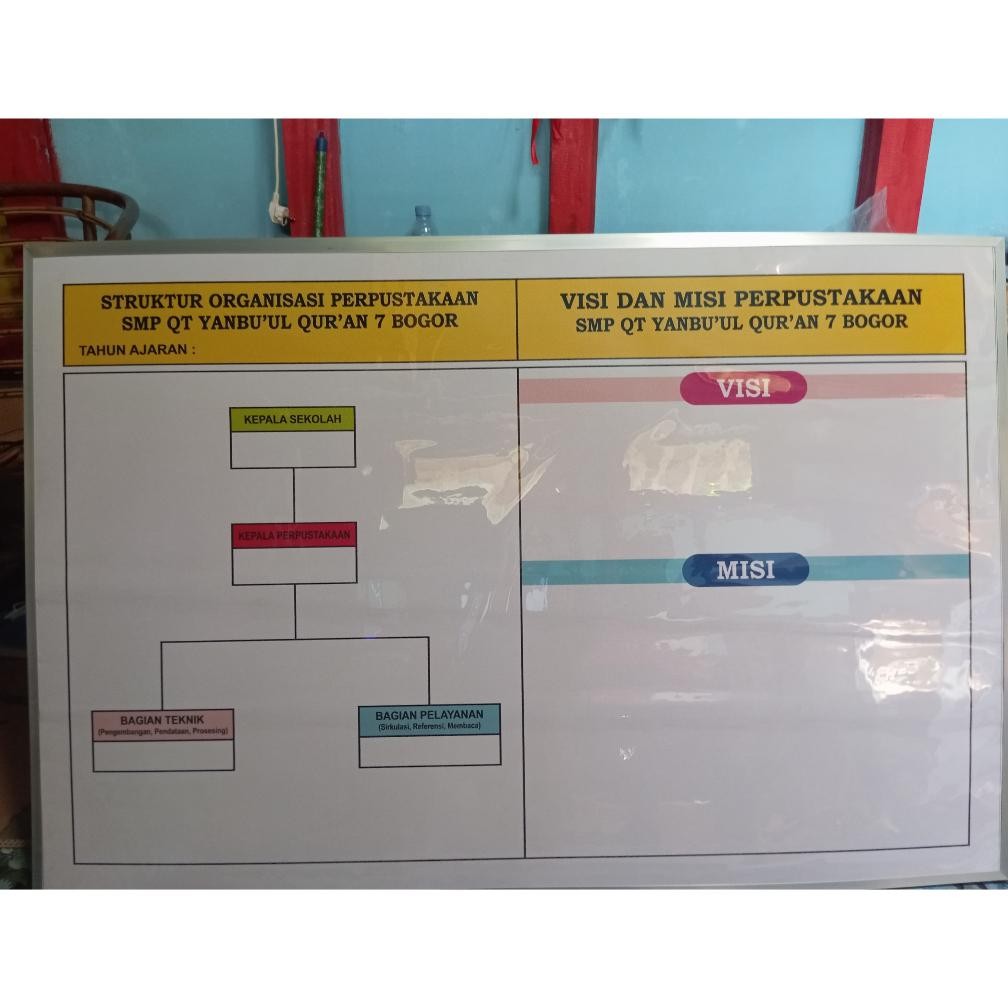 

Papan Data Struktur Organasisi Sekolah