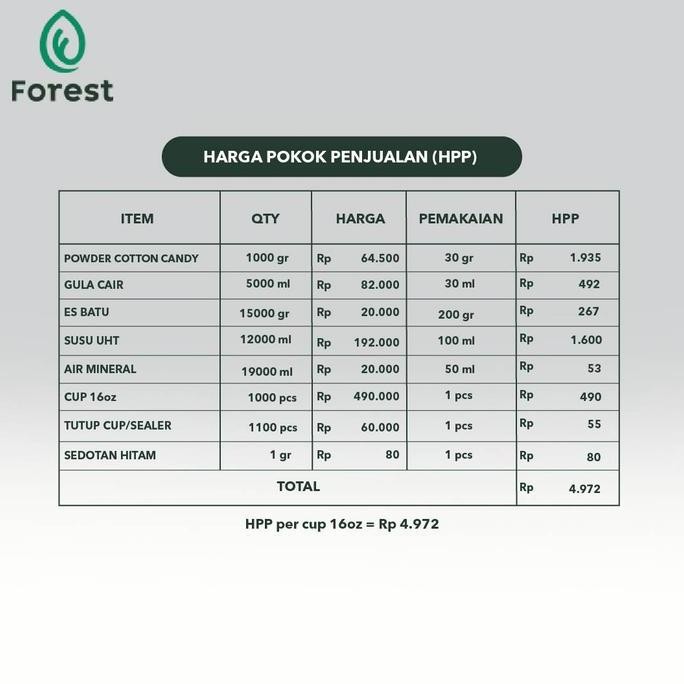 

Baru Forest Bubuk Minuman Cotton Candy 1 Kg Powder Drink Rasa Permen Kapas