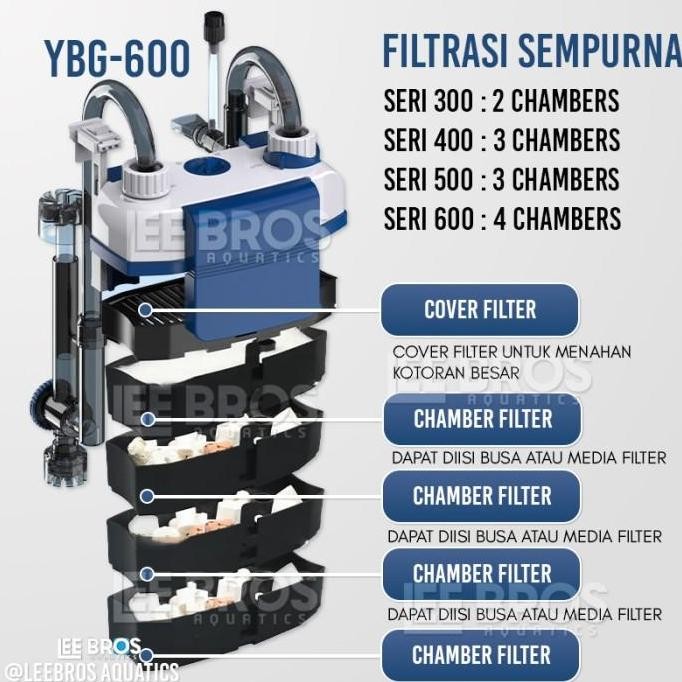 External Filter Aquarium / Filter Canister Aquarium / Filter Aquarium / External Canister Filter / F