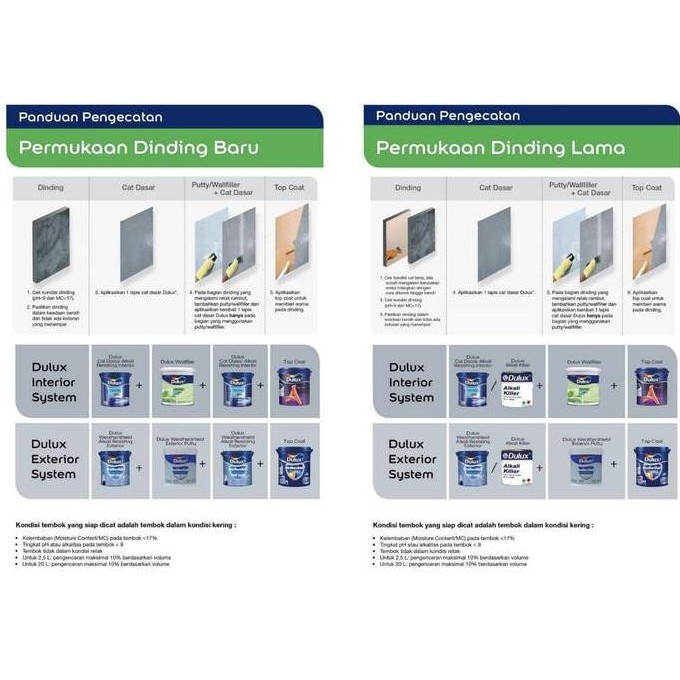 

Cat Eksterior Dulux Weathershield Brilliant White 2290 - 20 Lt