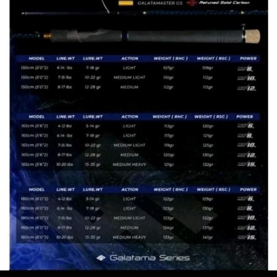 joran daido galatamaster gs 150 165 180 cm blank toray hollow HC
