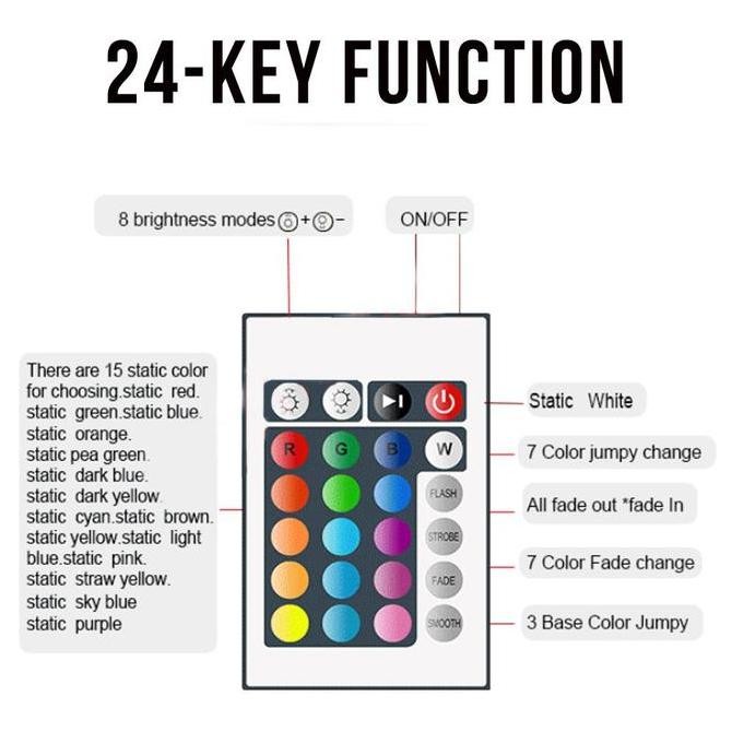 Lampu Led Strip RGB 5M 5050 Waterproof