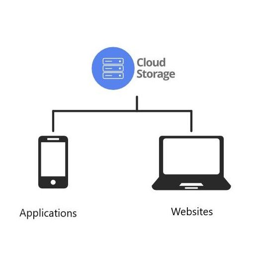 BEBAS ONGKIR - Cloud Storage
