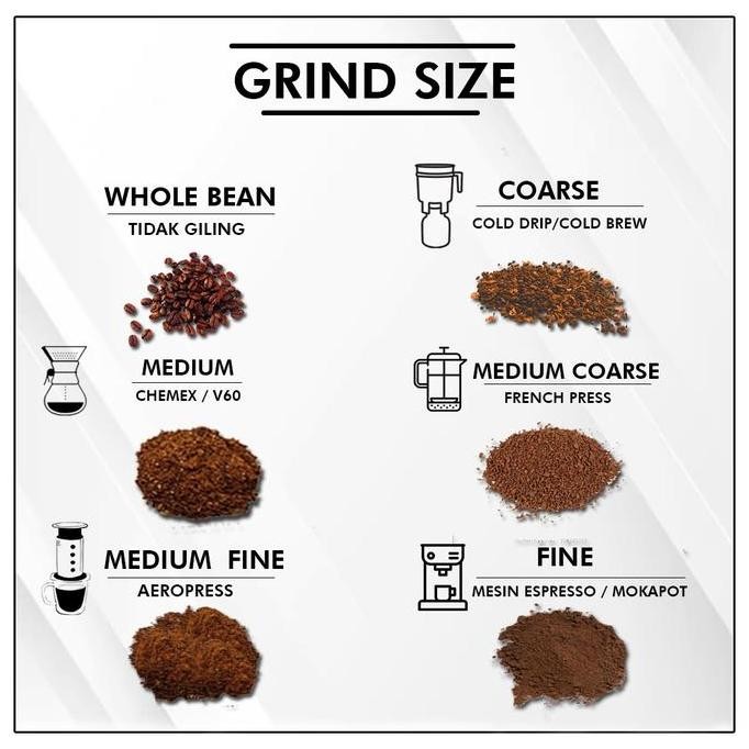

Kopi House Blend 900g - Roastedbean (biji sangrai)