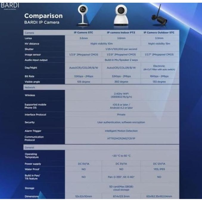 Bardi Smart Indoor PTZ IP Camera CCTV