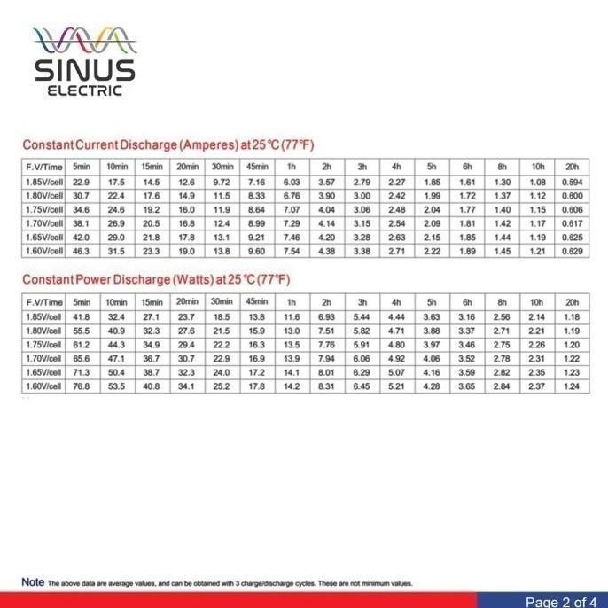 Aki Sepeda Listrik Selis Murai 12V 12Ah Aki Vrla Sinus 12-15