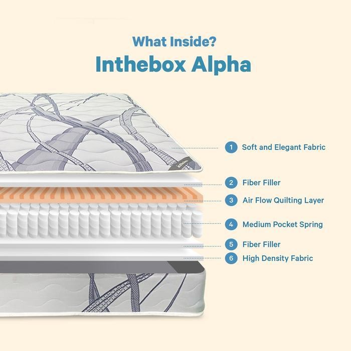 Kasur Spring Bed Inthebox Alpha - Free Bantal
