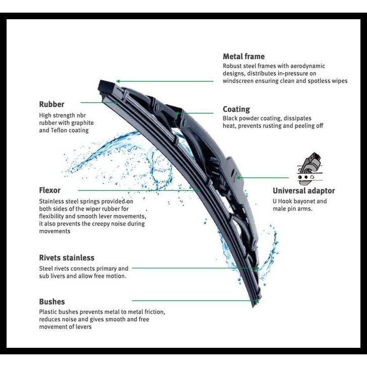 TERMURAH WIPER BMW 3 SERIES E36 COUPE CABRIOLET 1991-98 TRUPOWER 
