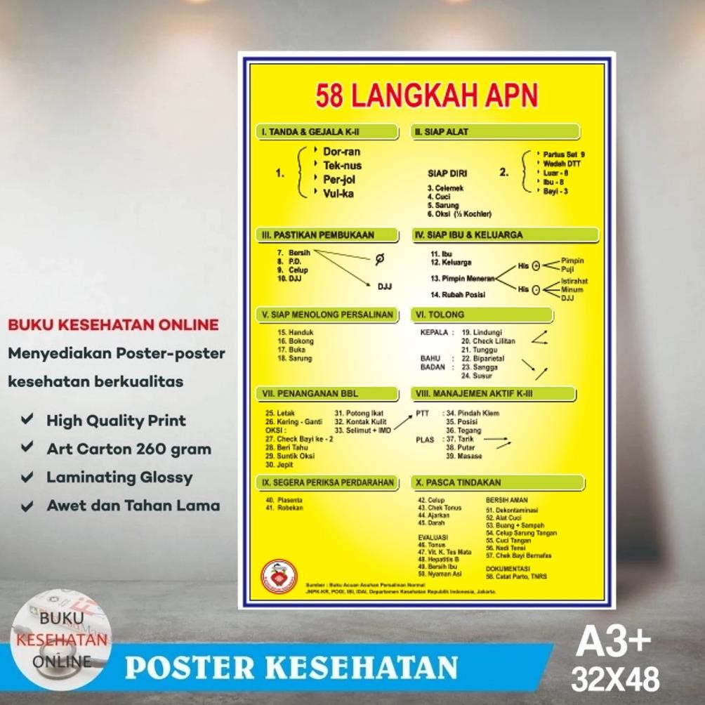 Poster Kebidanan 58 Langkah APN - 1 Set DiM