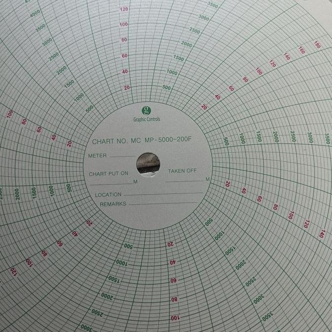 

Paper Chart Barton MP-5000-200F dan MP-10000-200F
