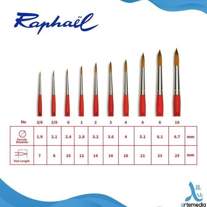

Kuas Lukis Raphael 8394 Round Kaerell Orange Synthetic Brush Sh