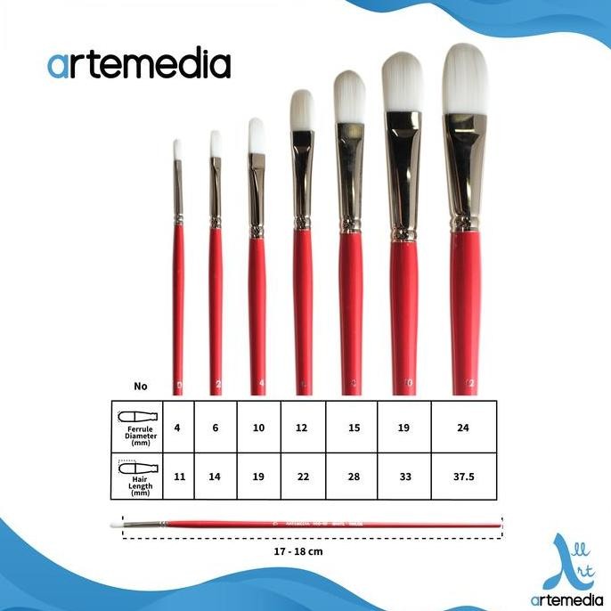 

Promo Arte Red 950Kf Filbert Brush - White Taklon Kuas Lukis Acrylic / Oil