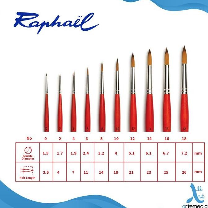 

Promo Kuas Raphael 869 Round Brush - Kaerell Acryl Synthetic Long Handle