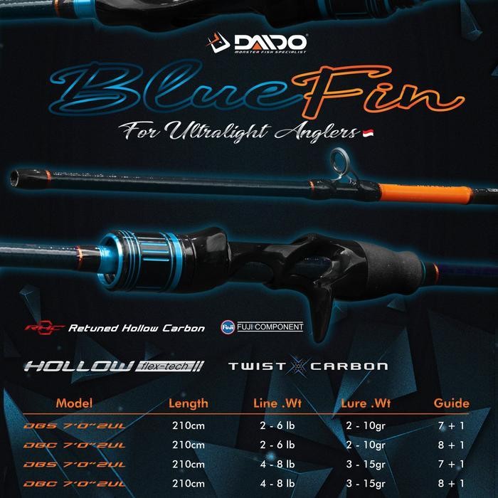 Joran Daido Blue Fin Casting Ul 210Cm 2-4Lb Dan 4-8Lb