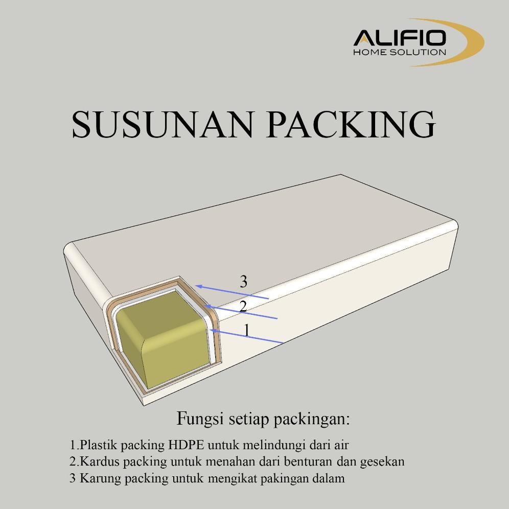 

Packing 3 Lapis/Menahan Benturan/Melindungi Dari Air Nugi