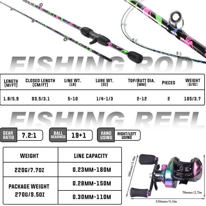 Combo Sougayilang Joran + Reel BC 7.2:1 1.8M 2 Bagian Warna-warni Set Pancing Luar Ruangan Termurah