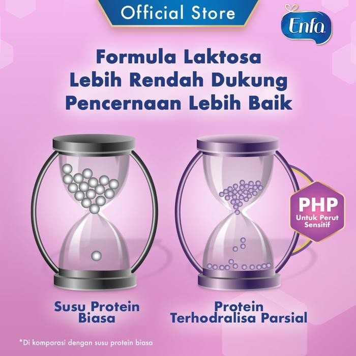 

Bis Enfagrow A+ Gentle Care Susu Formula Untuk Gangguan Pencernaan 800G