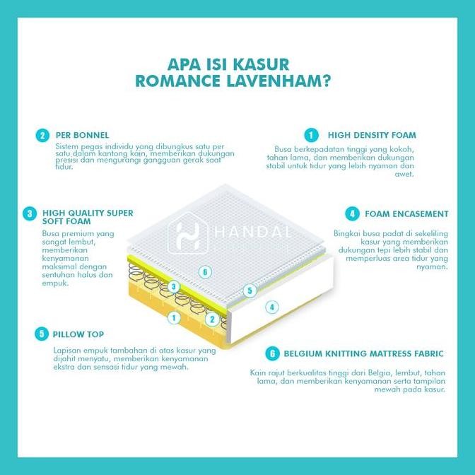 Romance Kasur Springbed Lavenham Pillow Top All Variant