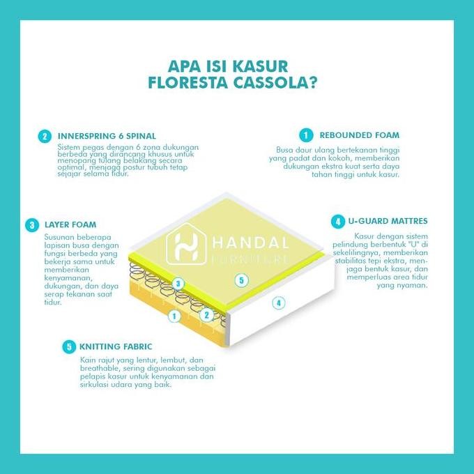 Floresta Kasur Springbed Cassola All Variant