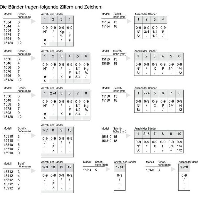 

Stempel Angka Manual 8 Digit 7Mm Trodat 1578 Bisa Untuk Tanggalan Media Kertas Plastik Manual Classic Bak Terpisah