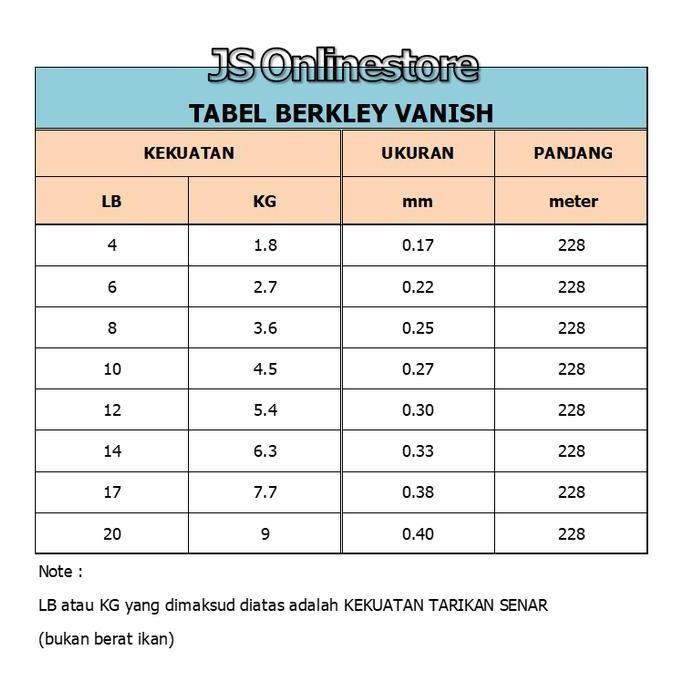 Senar Pancing Berkley Vanish 100% Fluorocarbon
