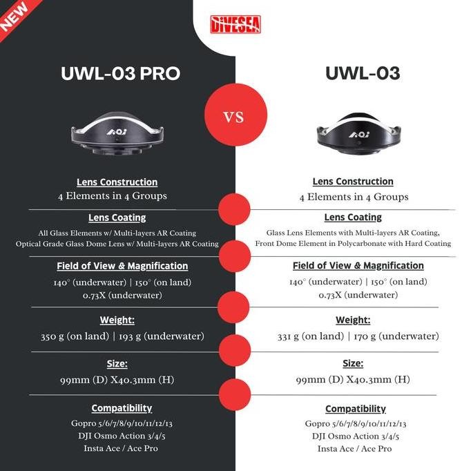 AOI UWL-03 PRO Underwater 0.73X Wide Angle Conversion Lens for Action Camera & Phone