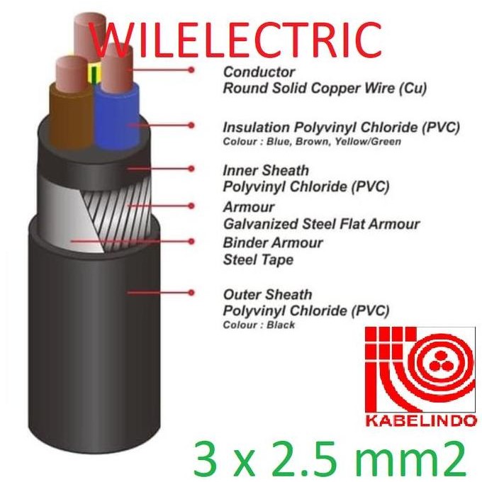 Promo KABELINDO Kabel power NYRGBY / NYFGBY / GBY 3 X 2.5 / 3X2.5 MM Hitam COD