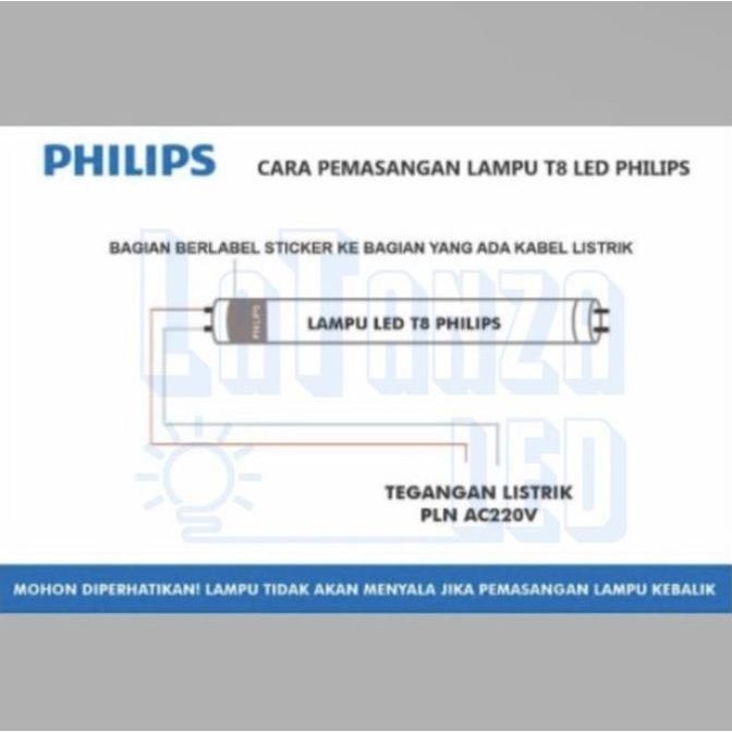 Kap Lampu TKO LED 2x36 120cm kap TKO TL 2x16 Philips Komplit